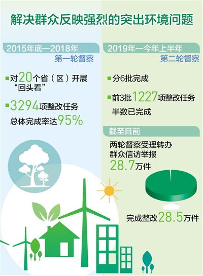 以生態(tài)環(huán)保督察推動(dòng)高質(zhì)量發(fā)展