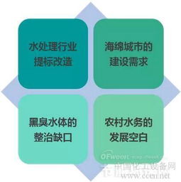 水處理行業(yè)新三板發(fā)展情況梳理盤點(diǎn)