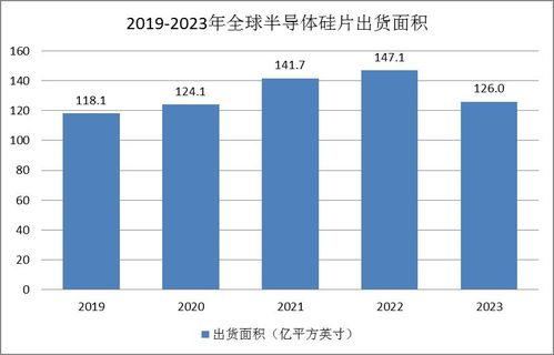 半導體硅片市場現(xiàn)狀 國內廠商積極擴充產能